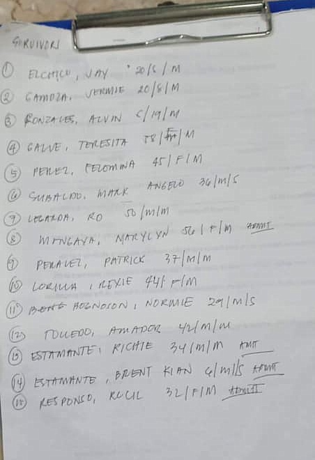 Names of Survivors