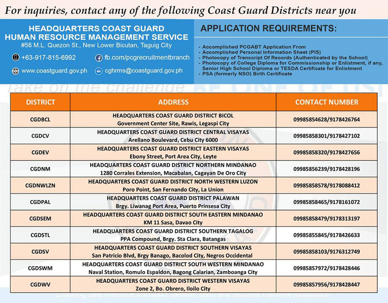 Visit Philippine Coast Guard Districts near your for filing of applications.