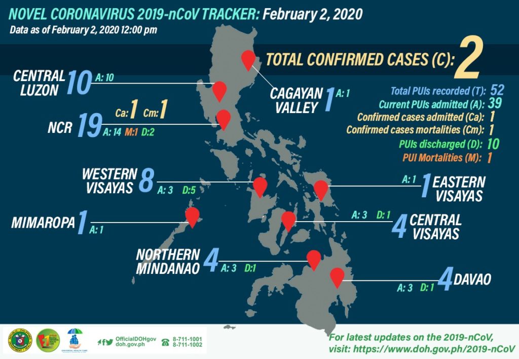 DOH novel coronavirus tracker on February 2, 2020.