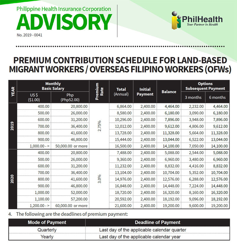 Philhealth Contribution Table for OFWs this 2020.