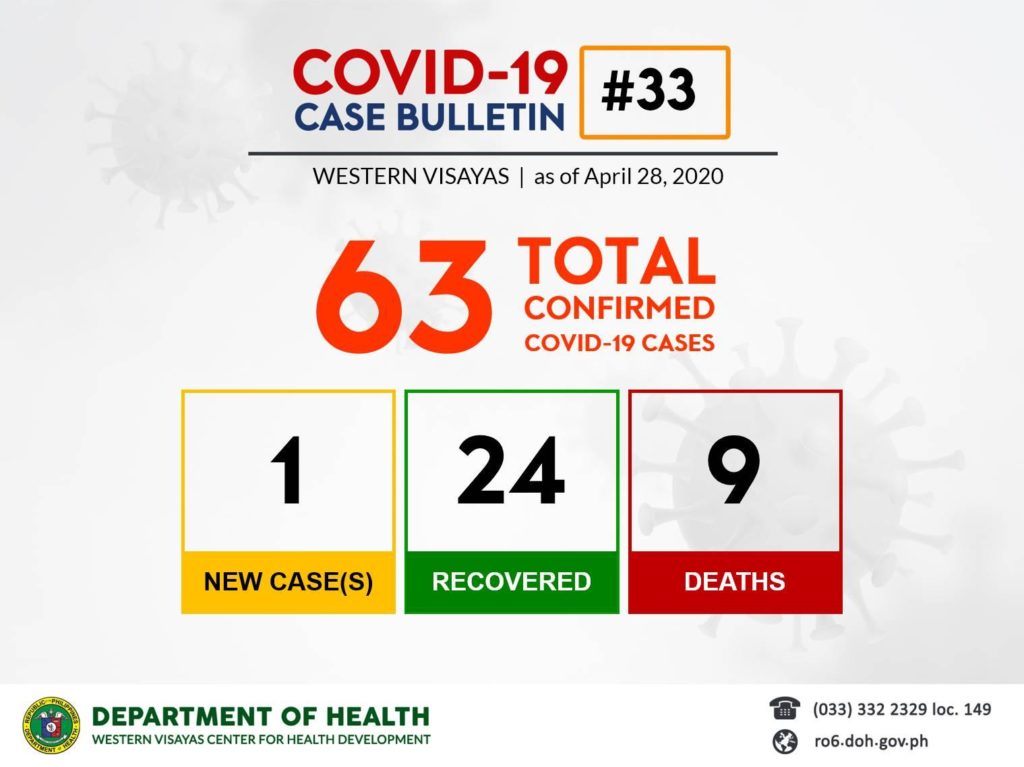 DOH Western Visayas updates on COVID-19 as of April 28.