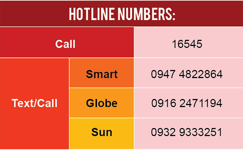 DSWD Central Office SAP hotlines