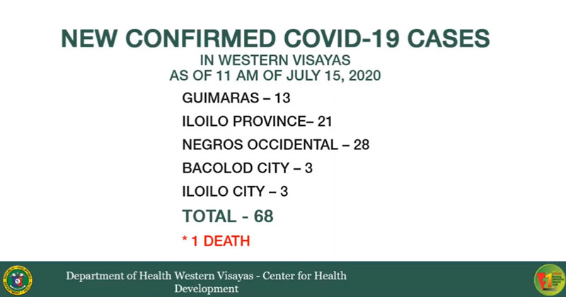 Covid-19 updates as of July 15