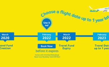 Cebu Pacific Travel Fund