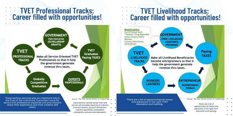 A cycle of how a TVET graduate can be a big help in the economy
