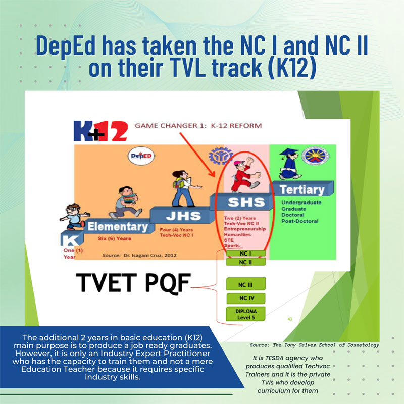 Trifocal education system with the implementation of K-12 has totally diminished the quality skills training for TVET. 