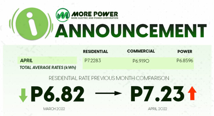 MORE Power minimal increase in electricity rate this April 2022.