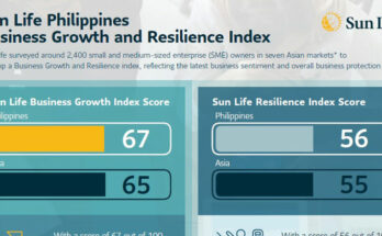 Sun Life business index