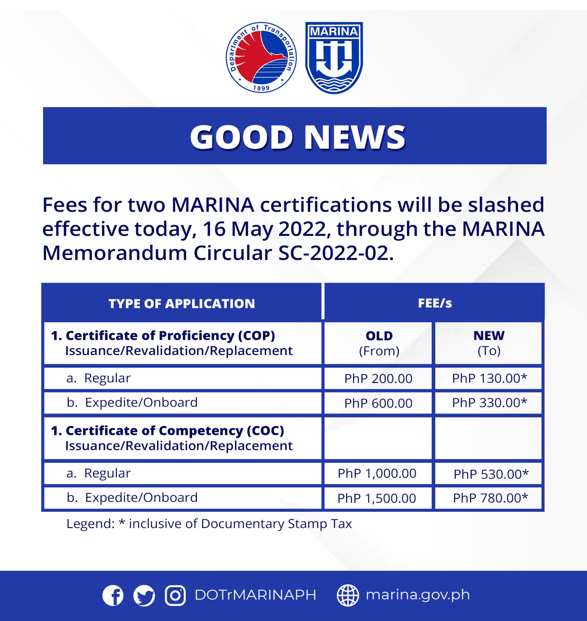 MARINA grants discounts on COP, COC fees