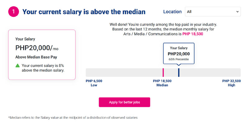 Example result taken from the JobStreet Salary Guide Tool