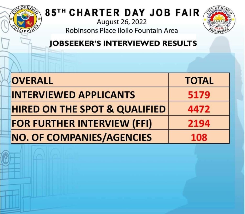 Charter Day Job Fair hiring