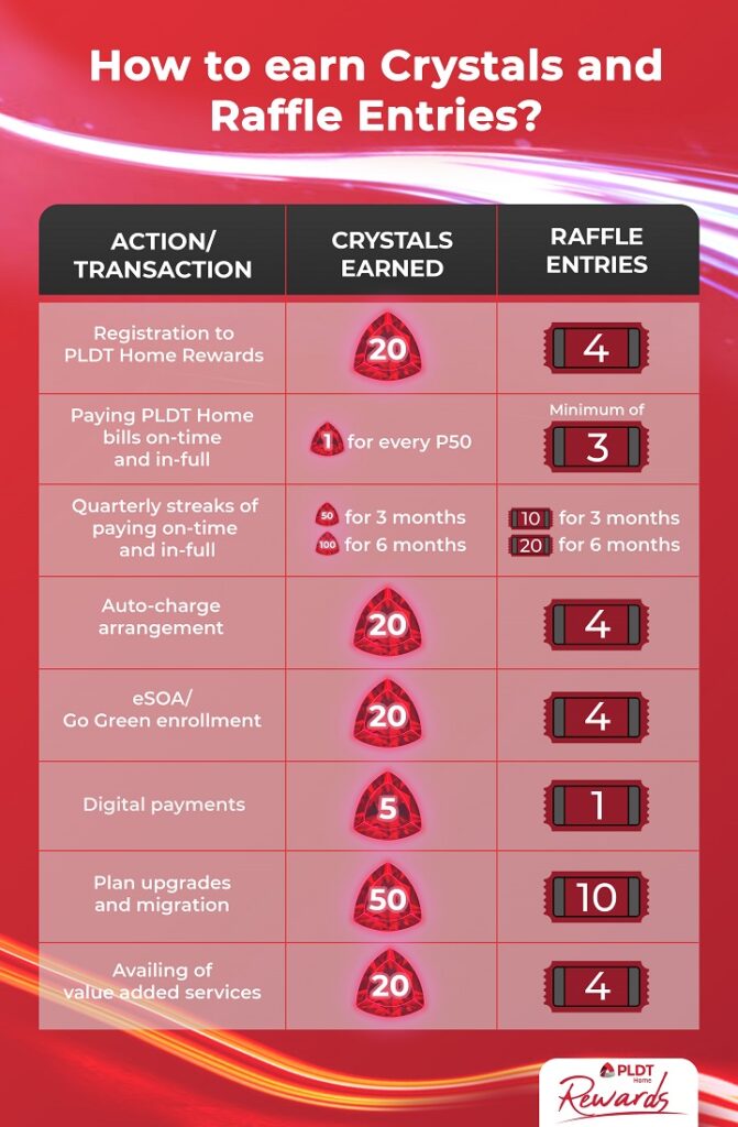 How to earn crystals in PLDT Home rewards