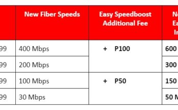 PLDT Fiber speed boosts