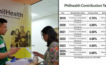 Philhealth Contribution Table