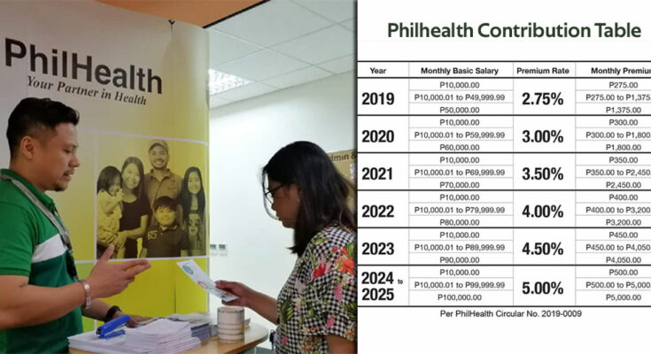 Philhealth Contribution Table