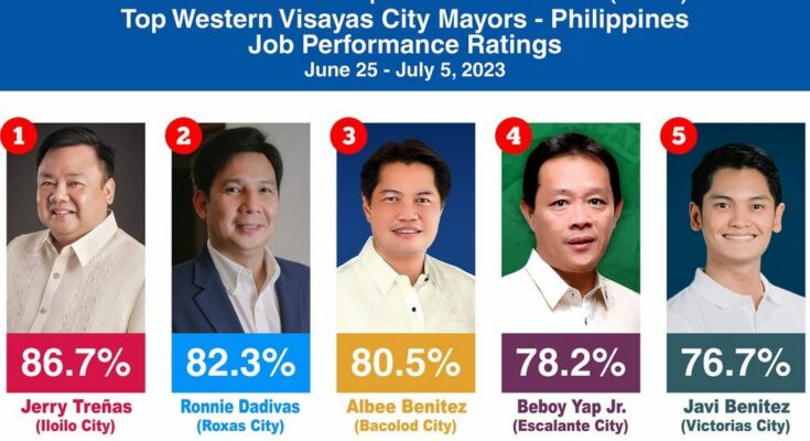 Mayor Jerry Trenas is the top mayor in Western Visayas