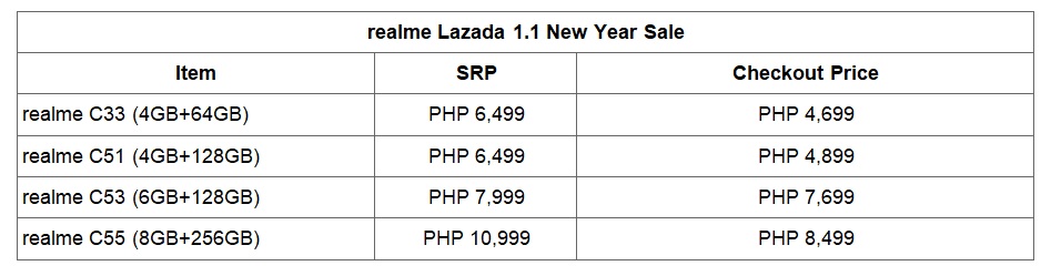 realme lazada sale