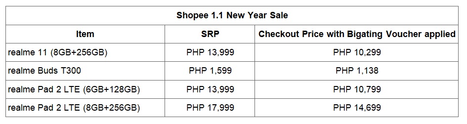 realme Shopee 1.1 New Year Sale