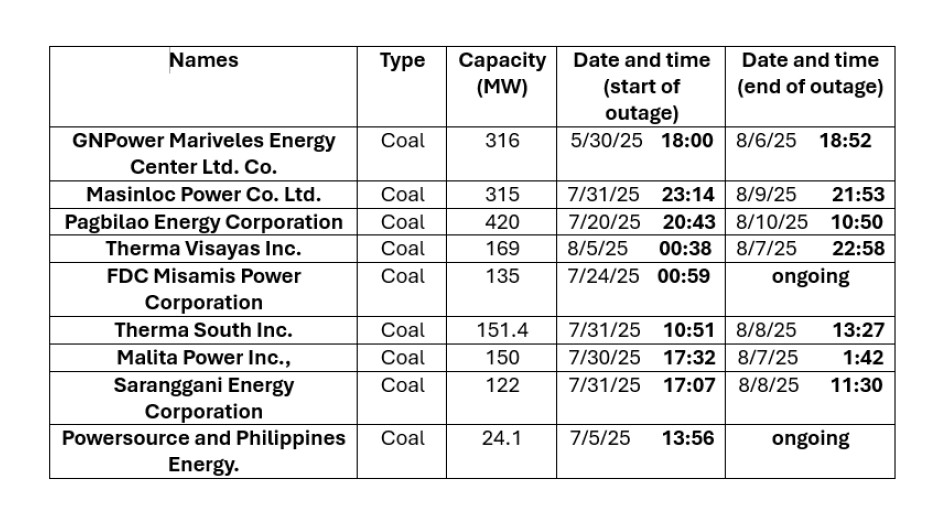 power plant outages