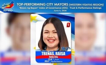 raisa top city mayor
