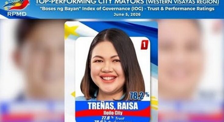 raisa top city mayor