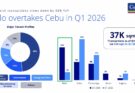 Iloilo overtakes Cebu in office space transactions