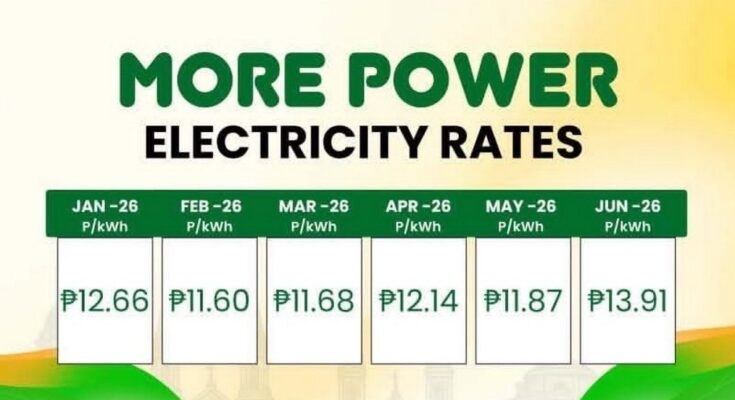 more power rates 2026